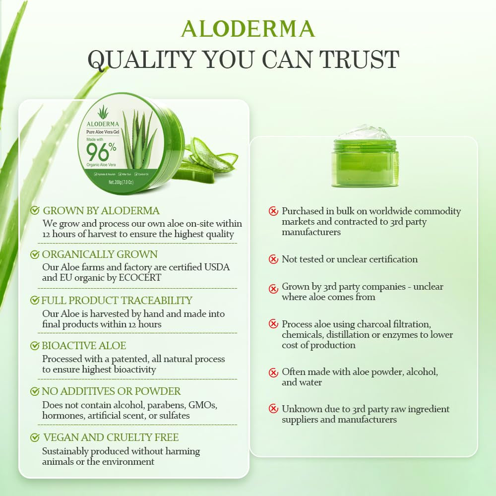 Organic Aloe Vera Gel for Face &amp; Body, 96% Pure Aloe Gel Made within 12 Hours of Harvest, Ideal for Skin, Scalp, &amp; Hair Hydration, Calming Moisturizer for Soothing after Sun Care, 7.05Oz