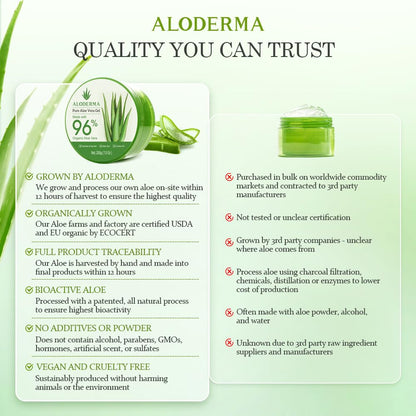 Organic Aloe Vera Gel for Face &amp; Body, 96% Pure Aloe Gel Made within 12 Hours of Harvest, Ideal for Skin, Scalp, &amp; Hair Hydration, Calming Moisturizer for Soothing after Sun Care, 7.05Oz